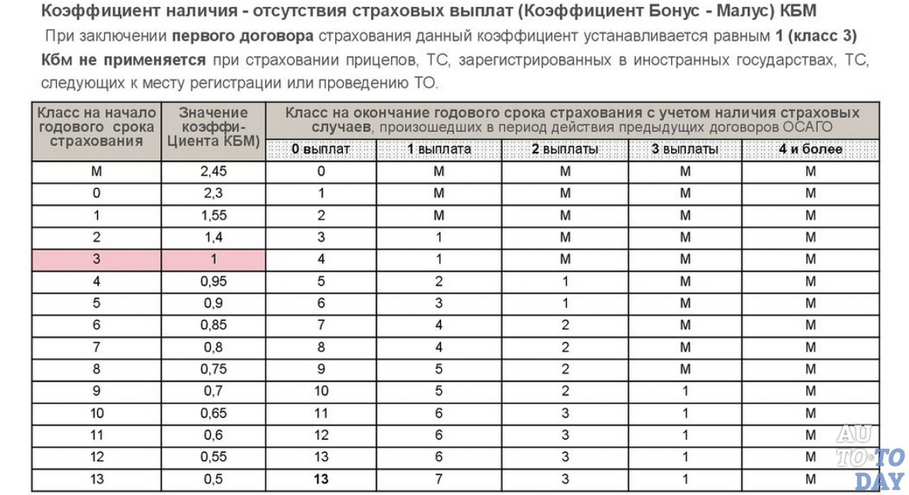 Как пересчитать кмб осаго