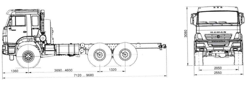 Верхние габариты камаз