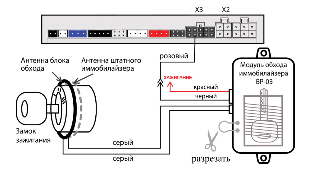 Подключение обходчика для системы VATS