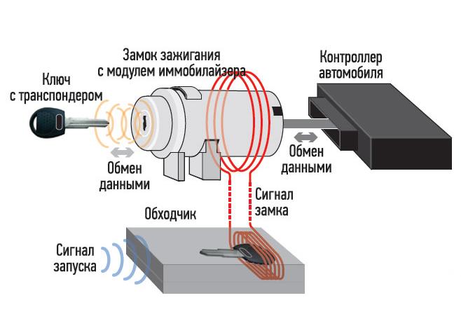 Схема обходчика