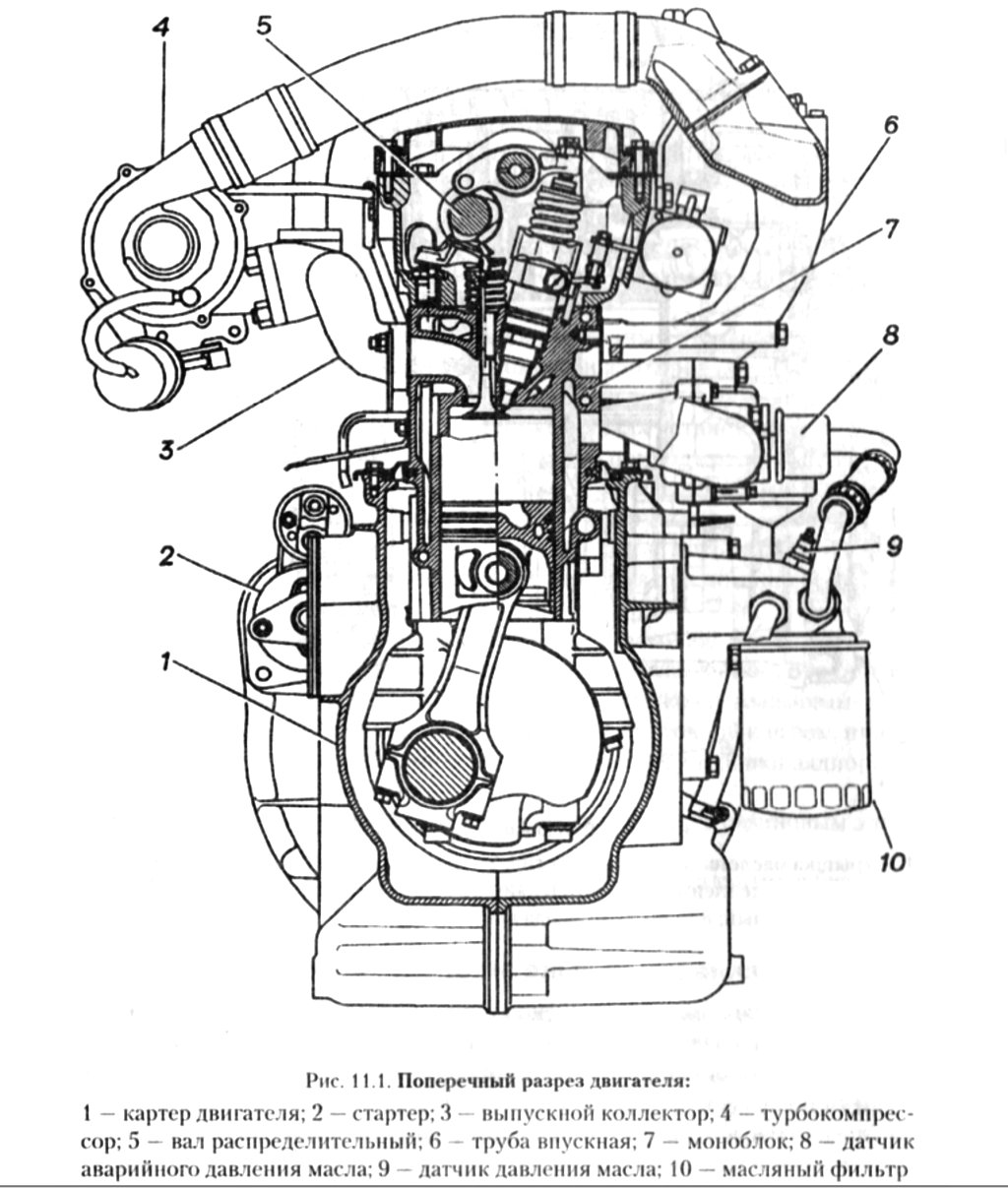 Нижнеклапанный двигатель схема
