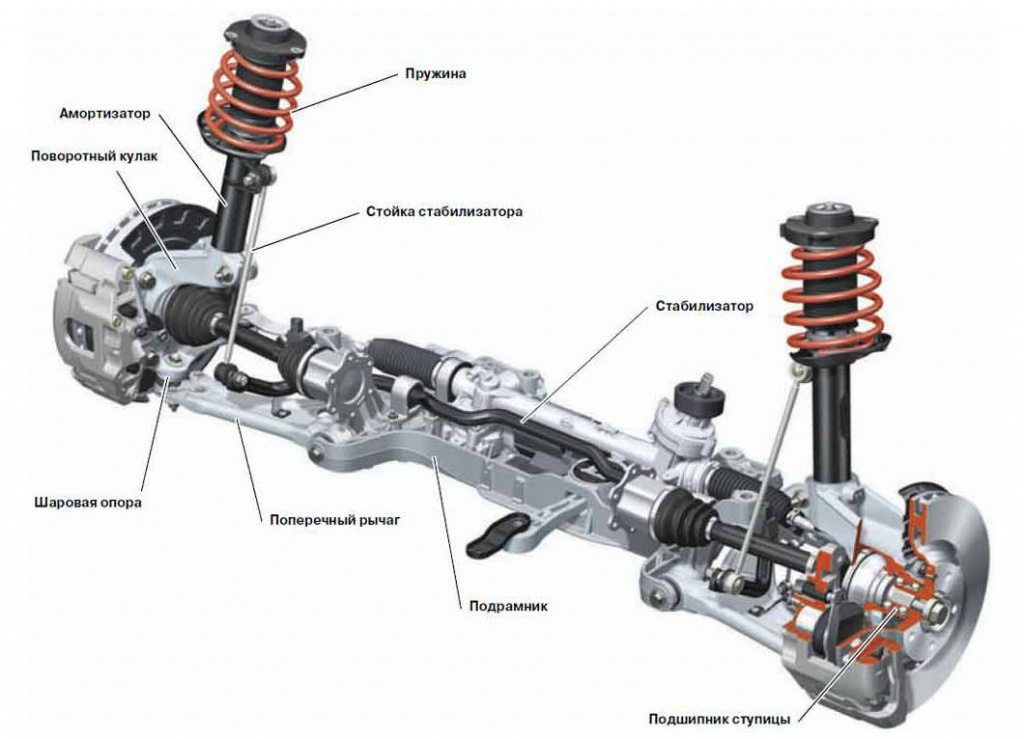 Где подвеска у машины