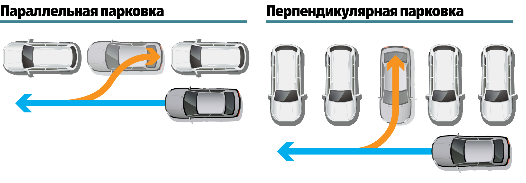 Правила параллельной парковки автомобиля