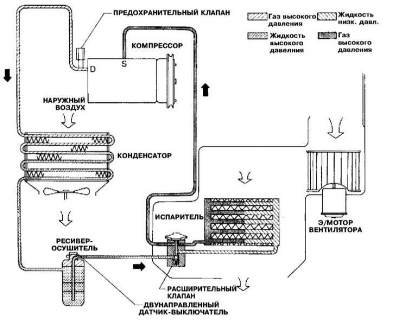 Схема установки холодильного оборудования на газель