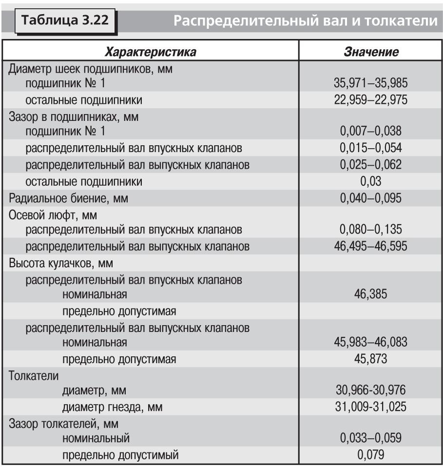 Зачем в клапанах натрий