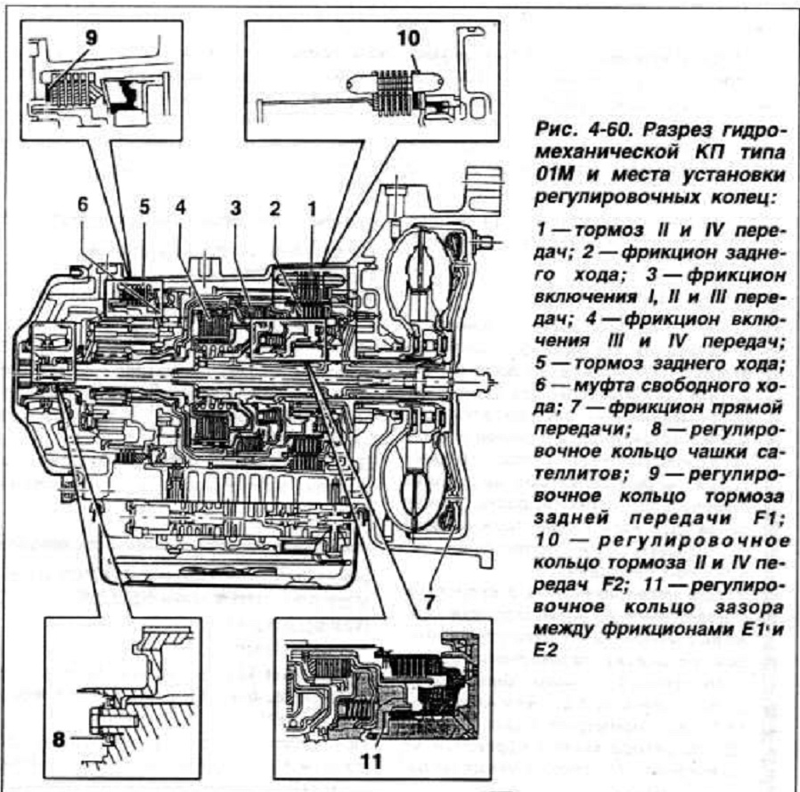 Не включаются передачи акпп