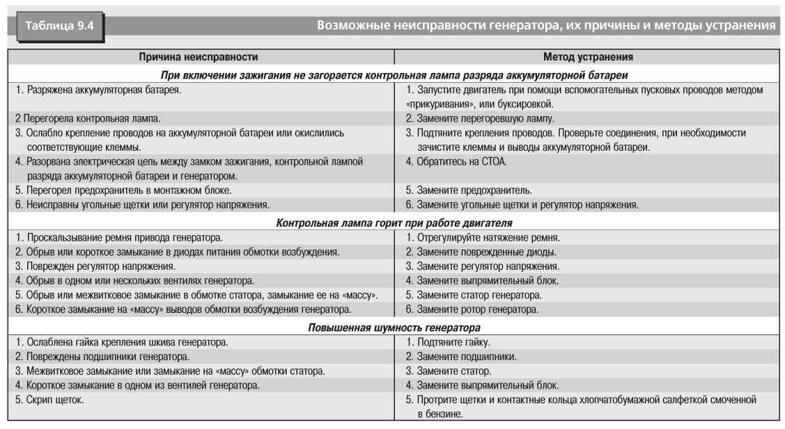 Неисправности клавиатуры для списания