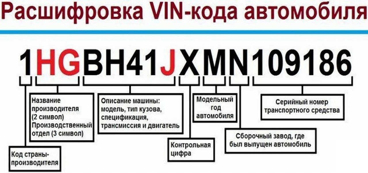 Чеки неисправности автомобиля обозначения