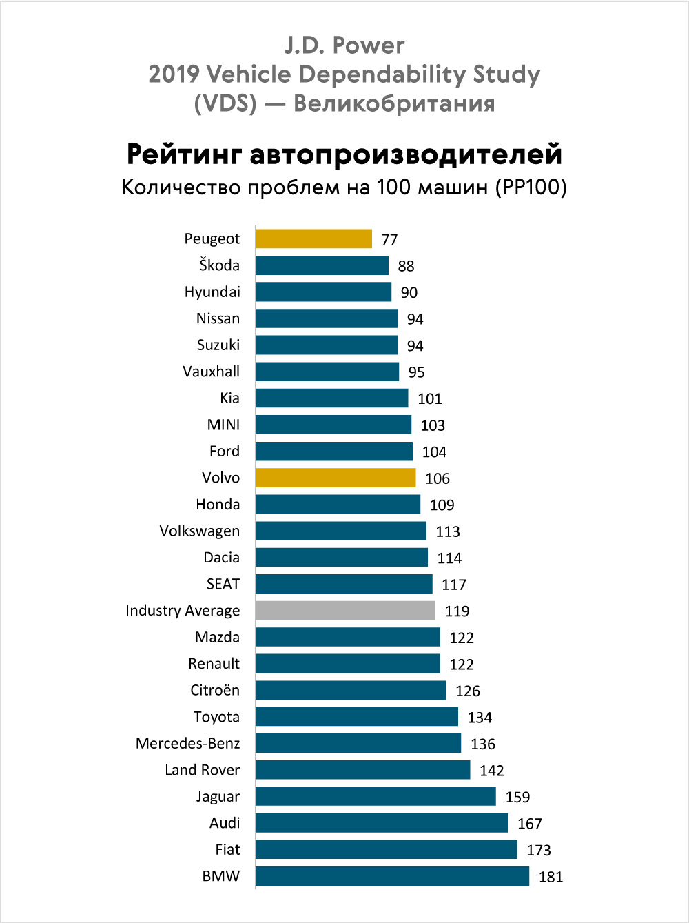 Самый надежный подержанный автомобиль