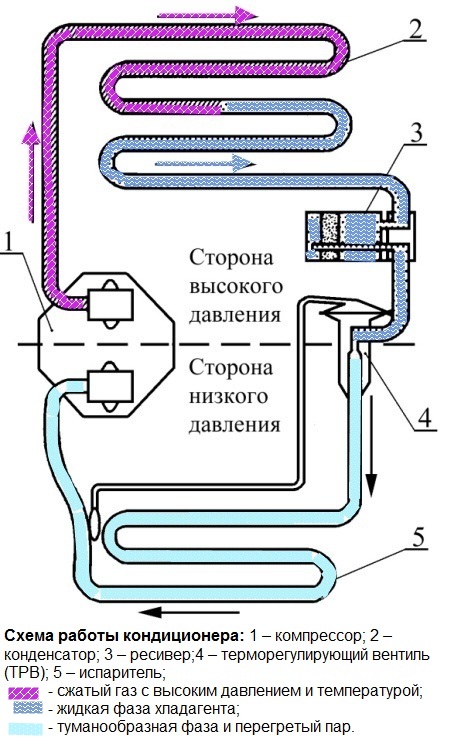 Норма охлаждения кондиционера автомобиля