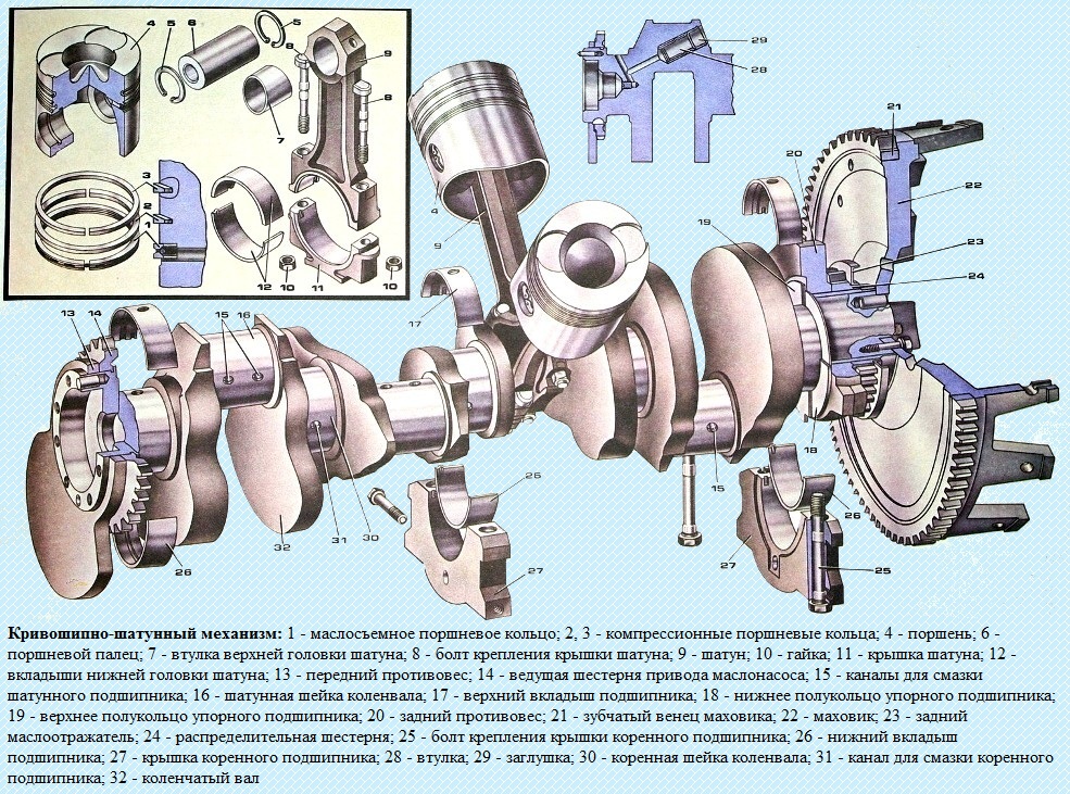 Неисправности коленвала Что такое коленвал Признаки неисправности