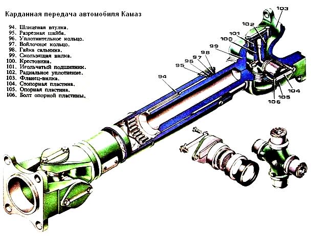 То карданной передачи картинки