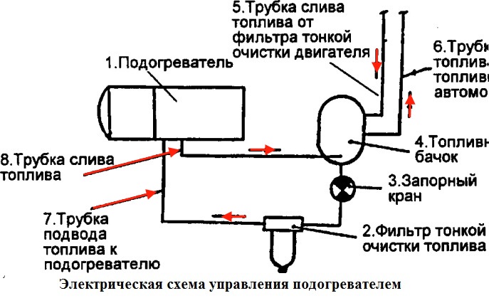 Схема подключения предпускового подогревателя двигателя лунфэй