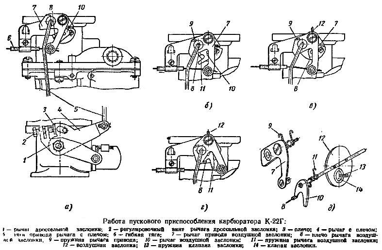 Пусковое устройство карбюратора схема