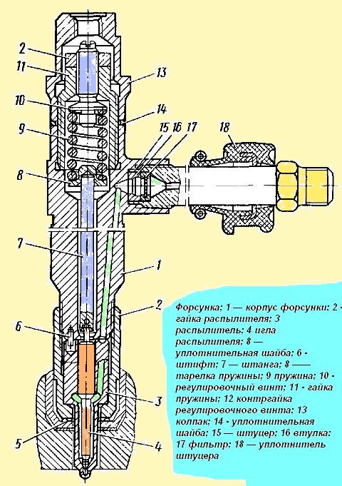 Как работает топливная форсунка