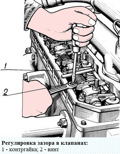 Регулировка клапанов двигатель Регулировка клапана двигателя производится