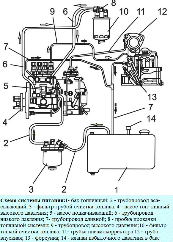 Схема топливной системы т 25 пучковый насос