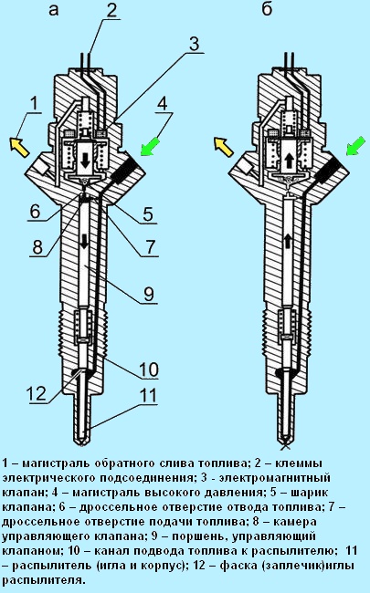 Схема распылителя форсунки