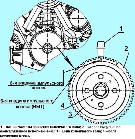 Установка насоса на двигатель