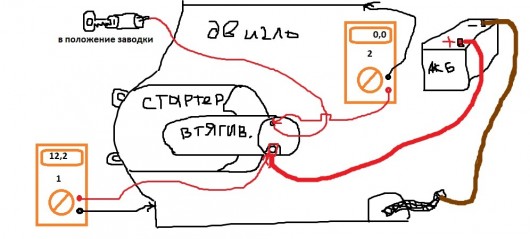 Порядок завести машину механика