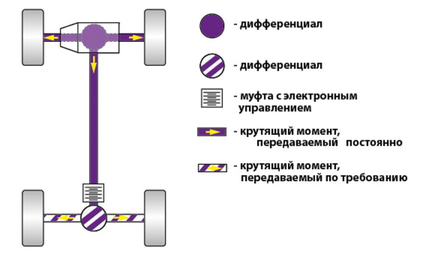 Трансмиссия fat что значит