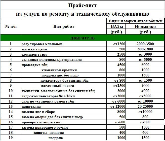 Годовой план эксплуатации и ремонта автомобильной техники образец