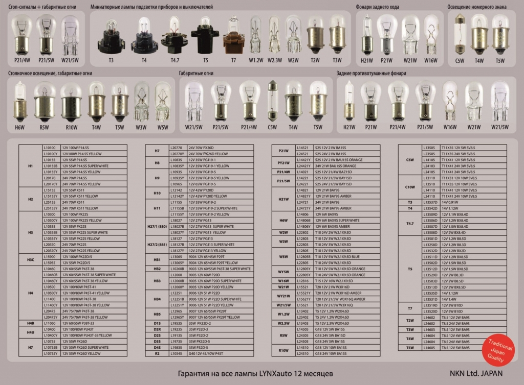 Типы разъемов автомобильных ламп