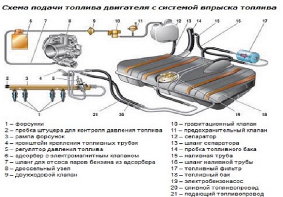 Отличие моновпрыска от инжектора