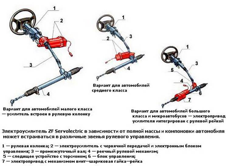 Требования к рулевому управлению при техосмотре