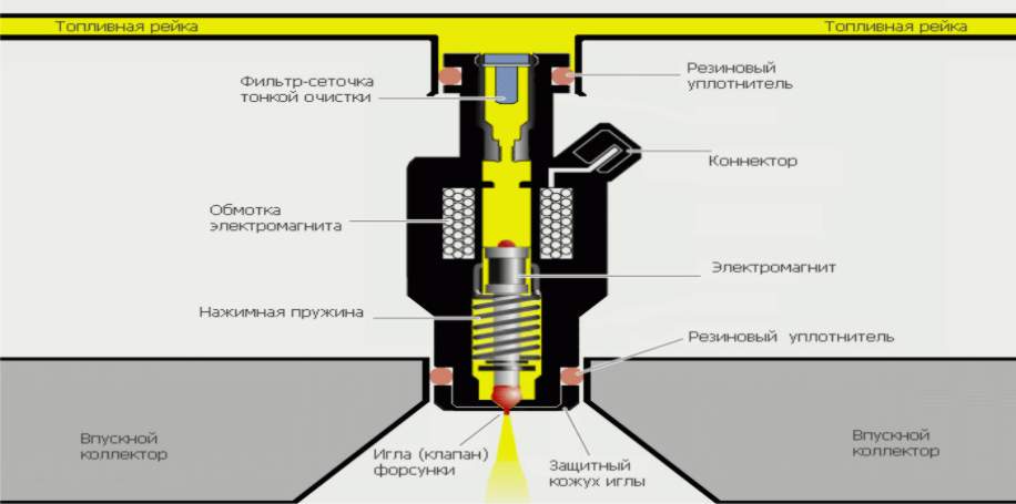 Пьезоэлемент форсунки сименс