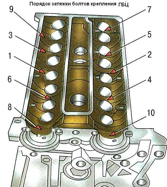 Затяжка головки 126 мотор