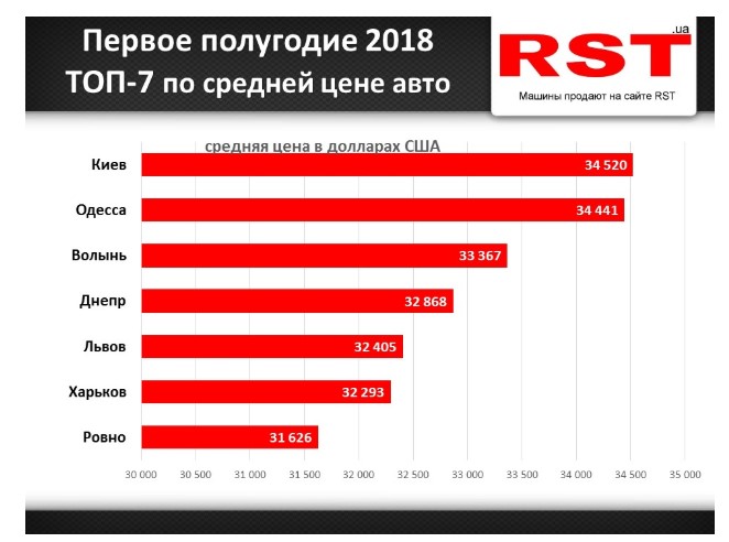 Недорогие в обслуживании иномарки