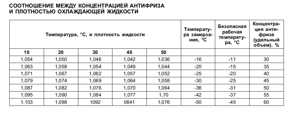 Как узнать уровень антифриза