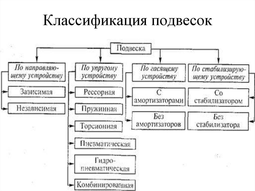 Классификация грузовых транспортных средств