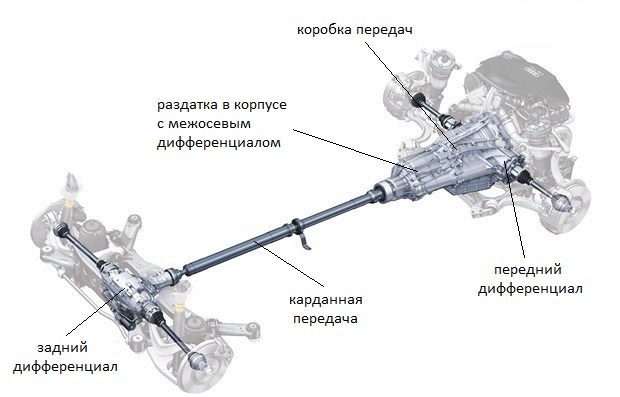 Чем чистить внутренний стволик привода