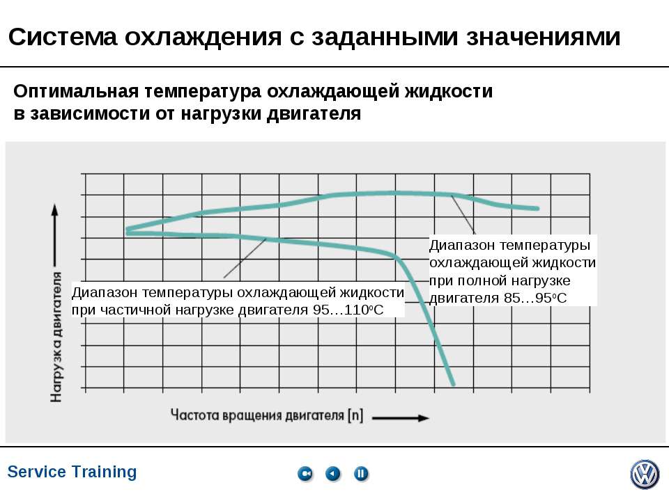 Эксплуатационные жидкости приора