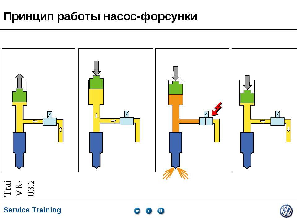 Устройство насос форсунки