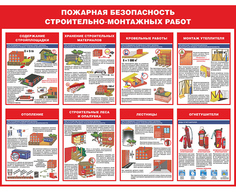 Инструкция вводного инструктажа по пожарной безопасности 2022 по новым правилам образец