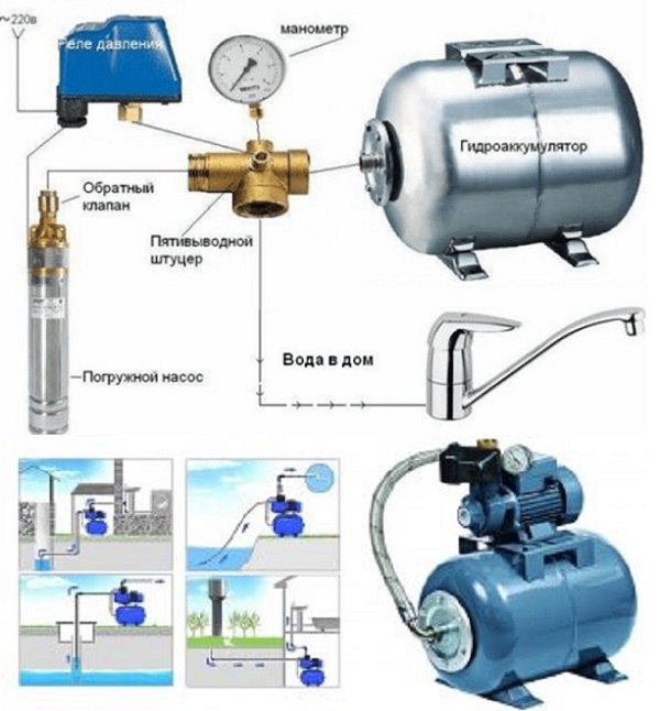 Схема водоснабжения из колодца с гидроаккумулятором и реле давления