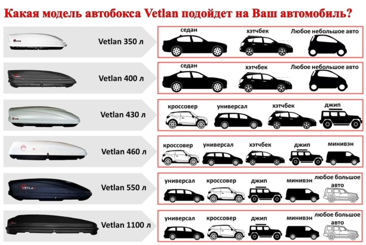 Типы кпп легковых автомобилей