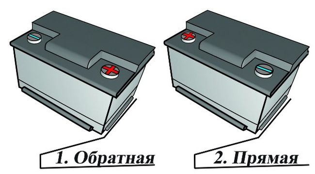 Прямая полярность аккумулятора фото