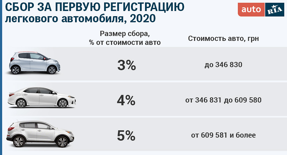 Транспортный налог на машину