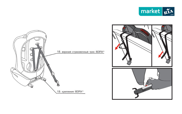 Схема крепления детского автокресла ремнем безопасности сзади