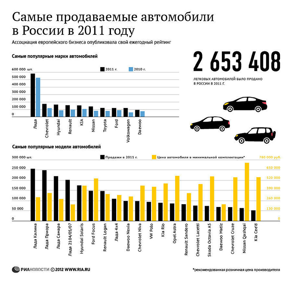 Рейтинг угоняемости автомобилей 2020