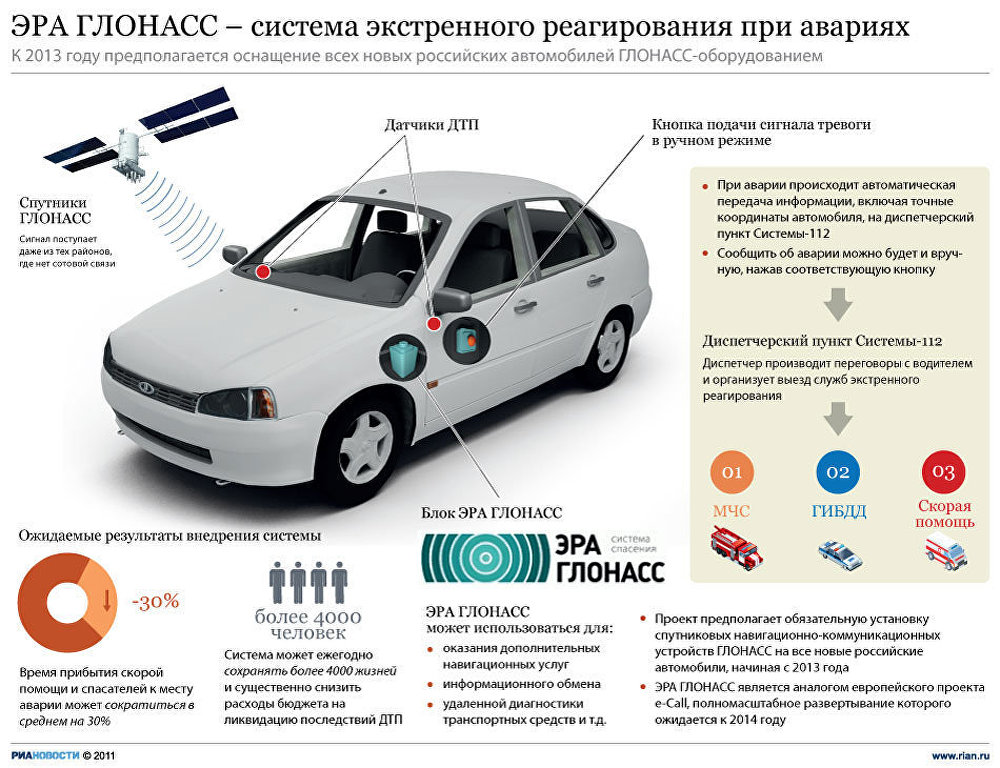 Как пользоваться глонасс на компьютере