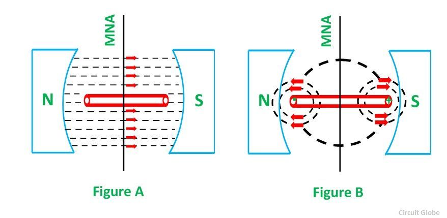 WORKING-PRINCIPLE-OF-DC-MOTOR-FIG-1