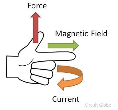 Fleming-left-hand-rule