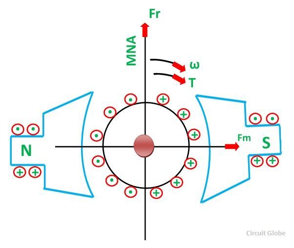 working-principle-of-DC-motor-fig-4