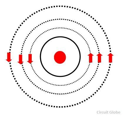 Working-principle-of-induction-motor-fig-3