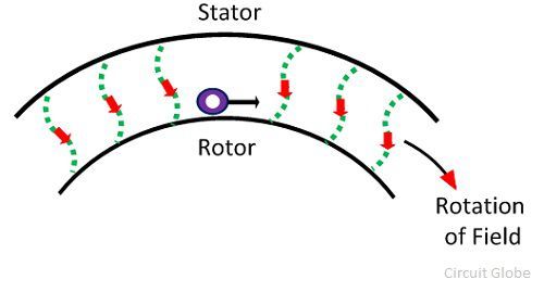 production-of-torque-2